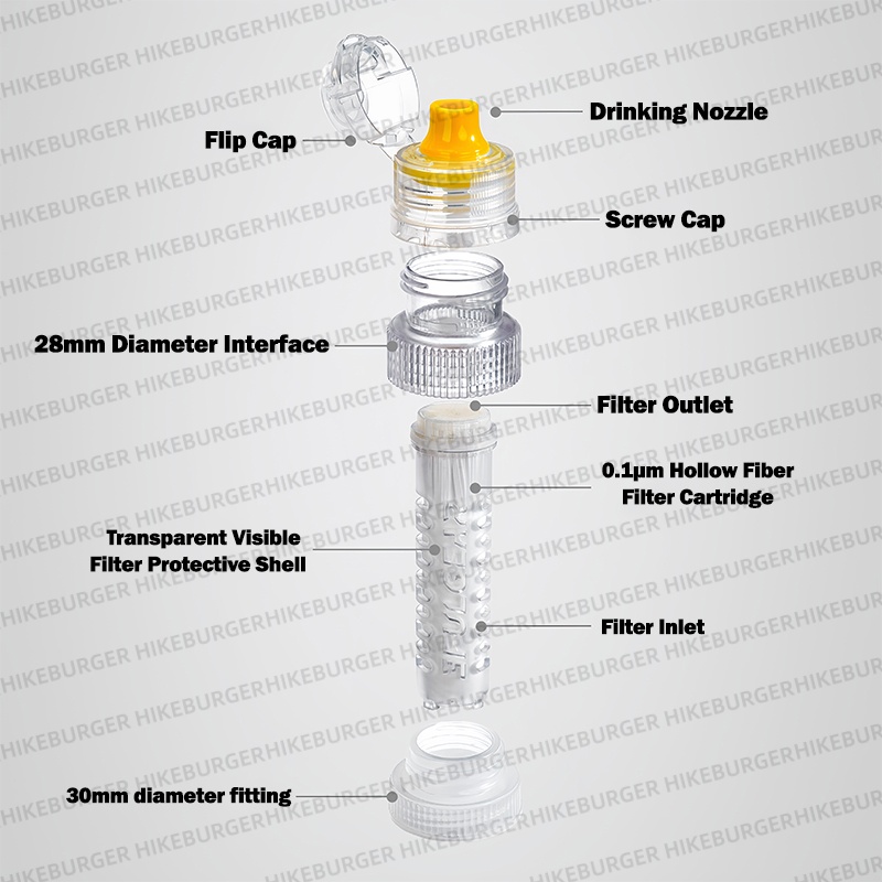 3F UL GEAR เครื่องกรองน้ำแบบพก - Outdoor Camping Water Filter บทวิจารณ์และราคา