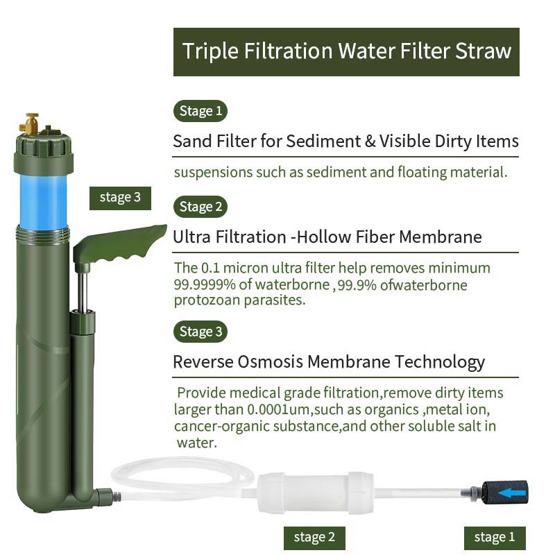 ที่กรองน้ำแบบปั๊มมือแบบพกพา RO - Outdoor Camping Water Filter บทวิจารณ์และราคา