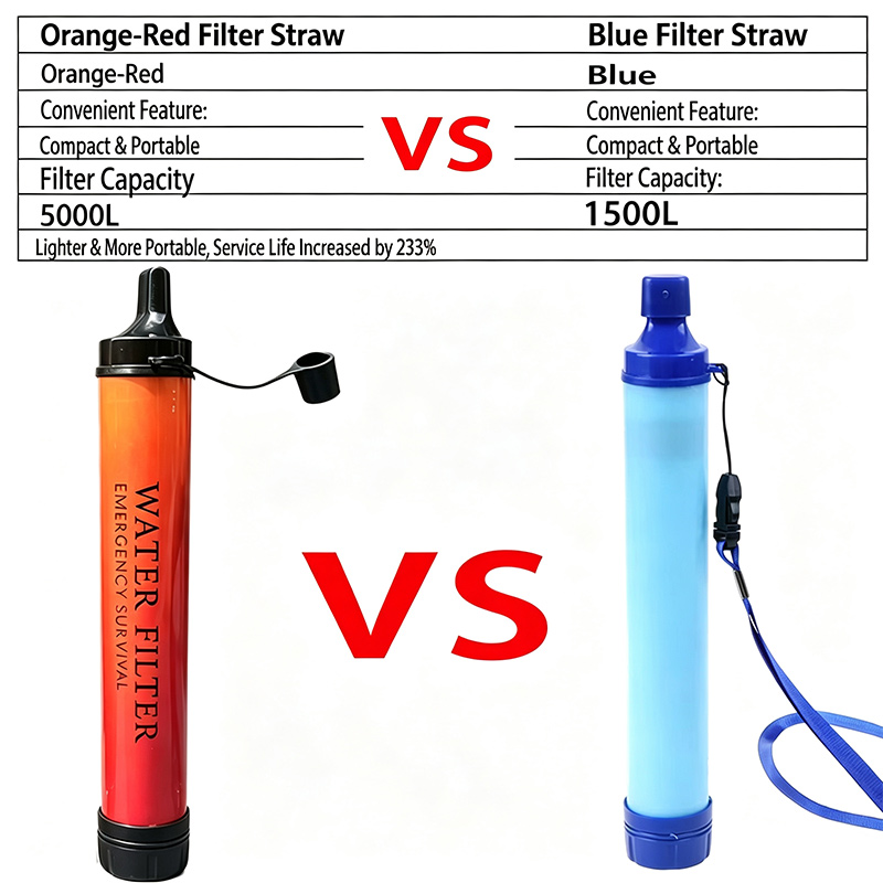 เครื่องกรองน้ำแบบพกพาสำหรับการ - Outdoor Camping Water Filter บทวิจารณ์และราคา