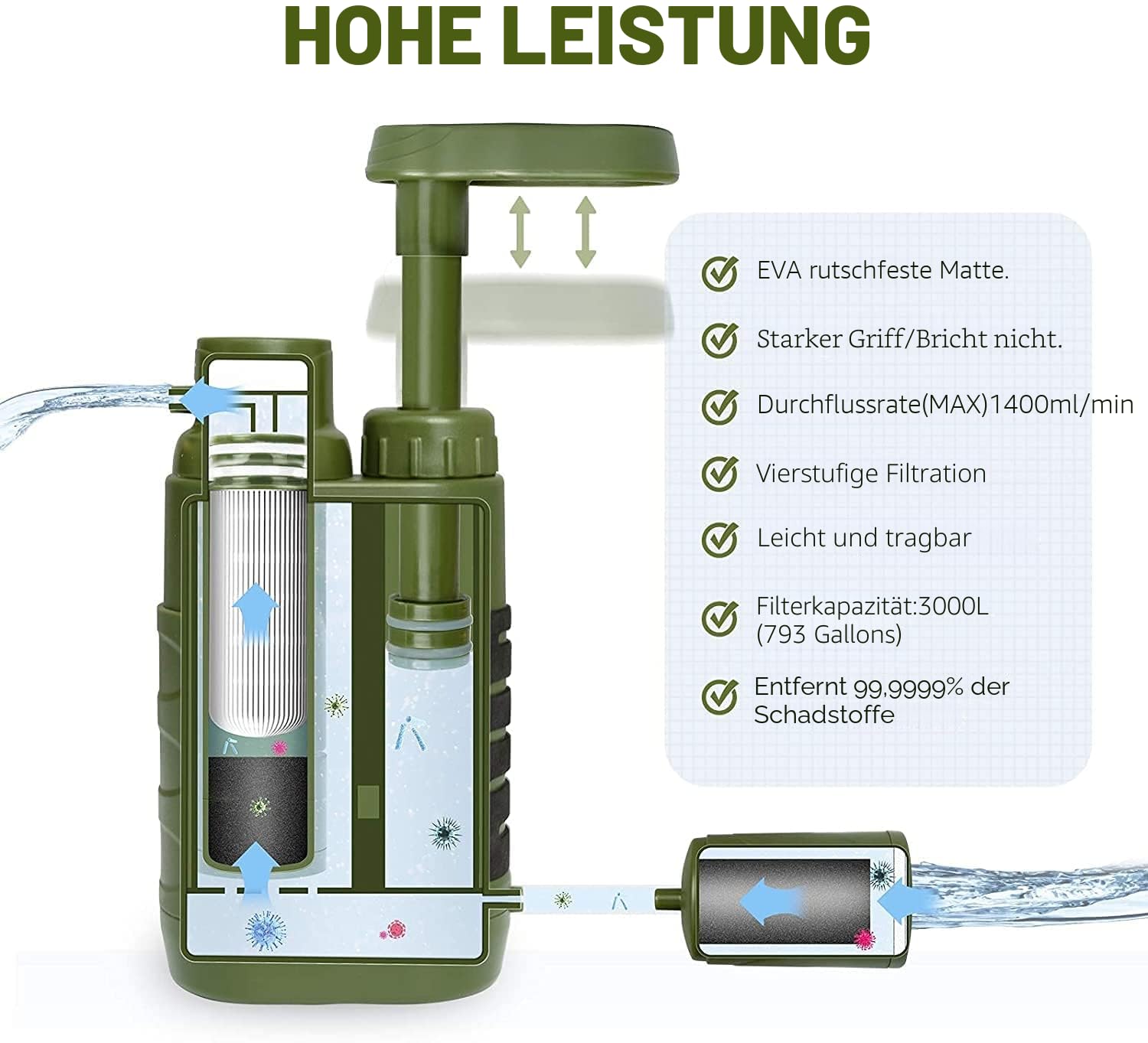 เครื่องกรองน้ำแบบพกพา สำหรับใช - Outdoor Camping Water Filter บทวิจารณ์และราคา
